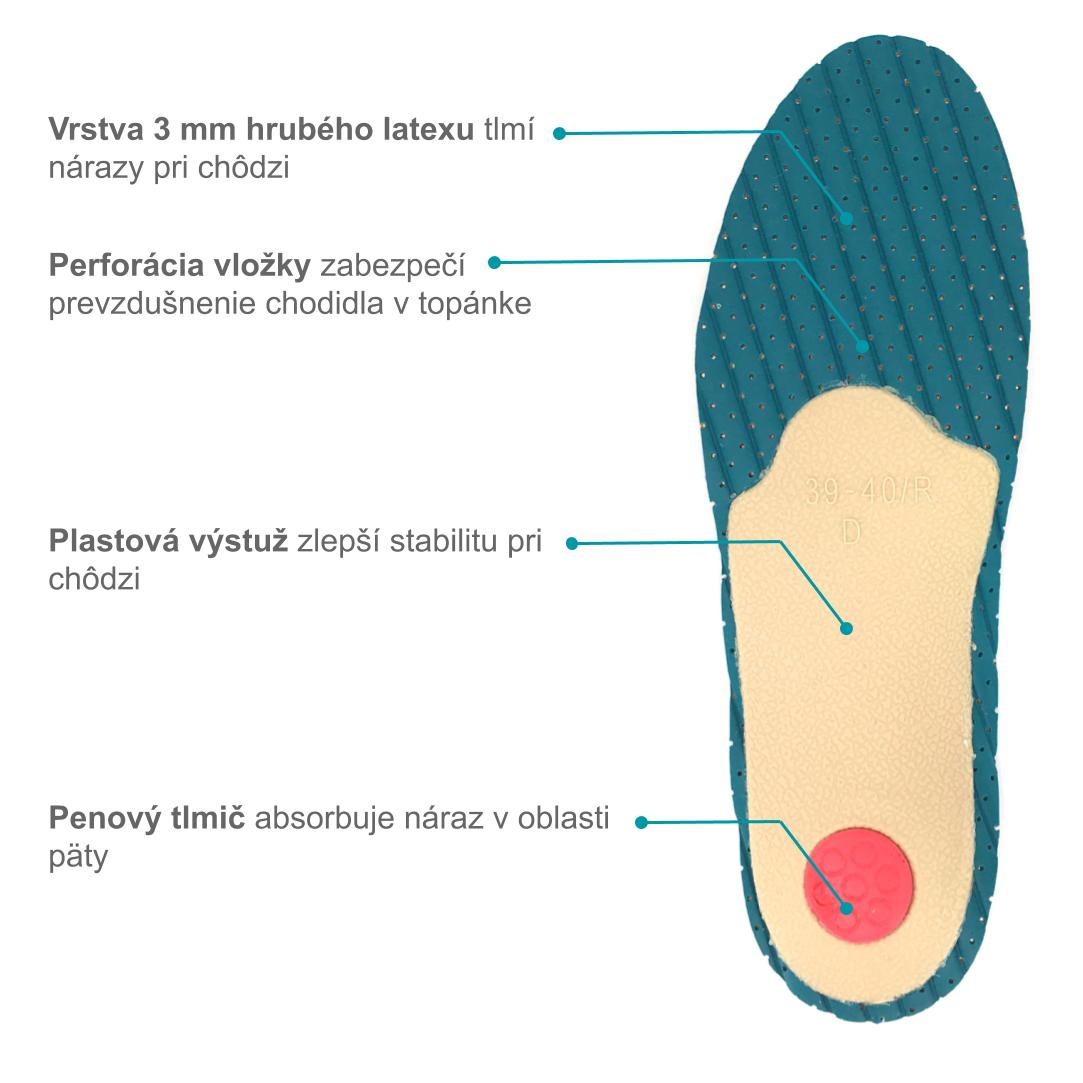 Ortopedické vložky do topánok proti zapáchu - ALOE ACTIV   (1)